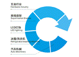 專(zhuān)業(yè)冷軋鋼生產(chǎn)制造，眾多行業(yè)金屬制品的一致選擇